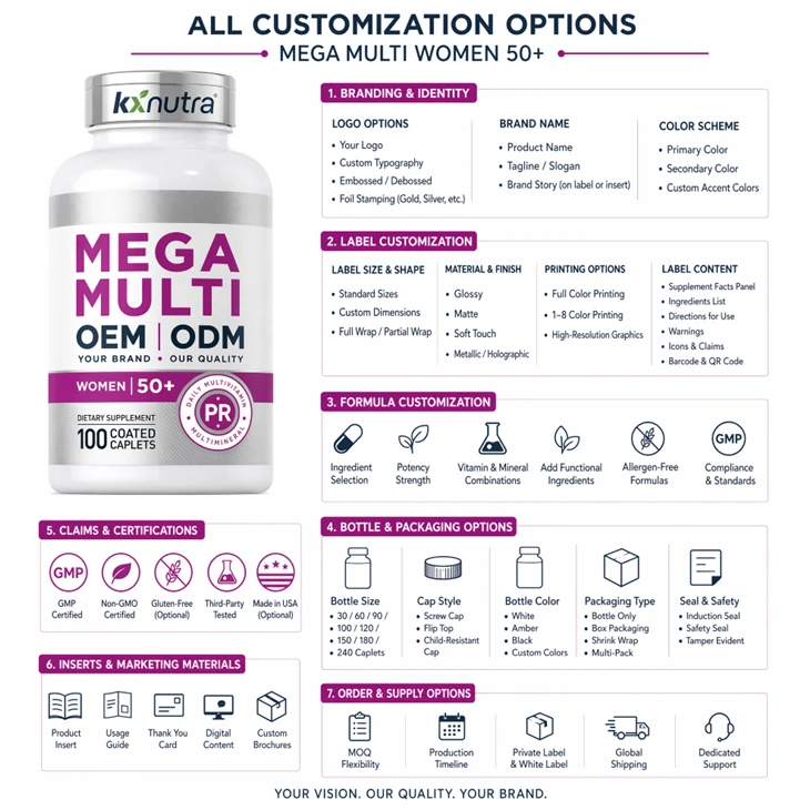 Mega Multi Capsules For Women best