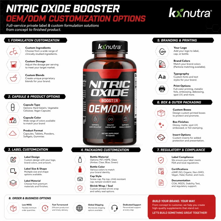 Improve immunity Nitric Oxide Capsules4
