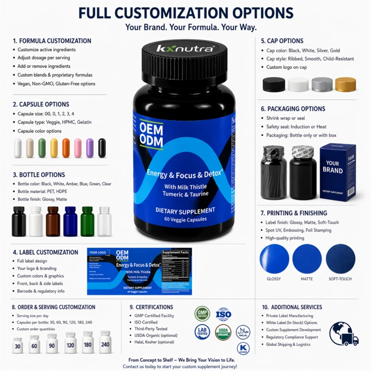 Energy & Focus Capsules best