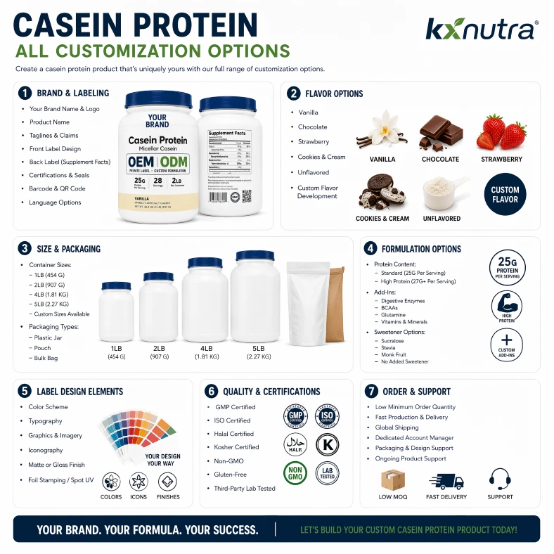 Best Casein Protein Powder Best Casein Protein Powder