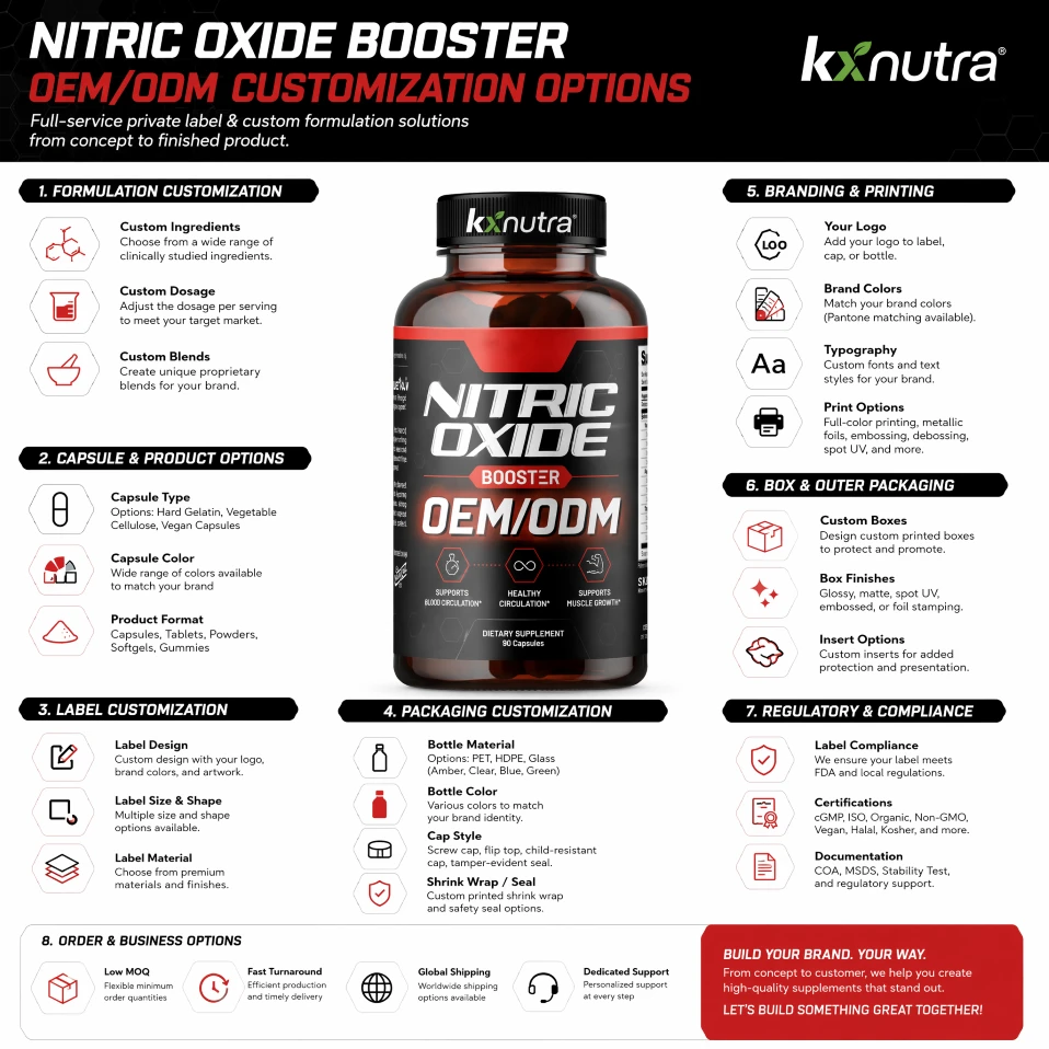 Nitric Oxide Capsules